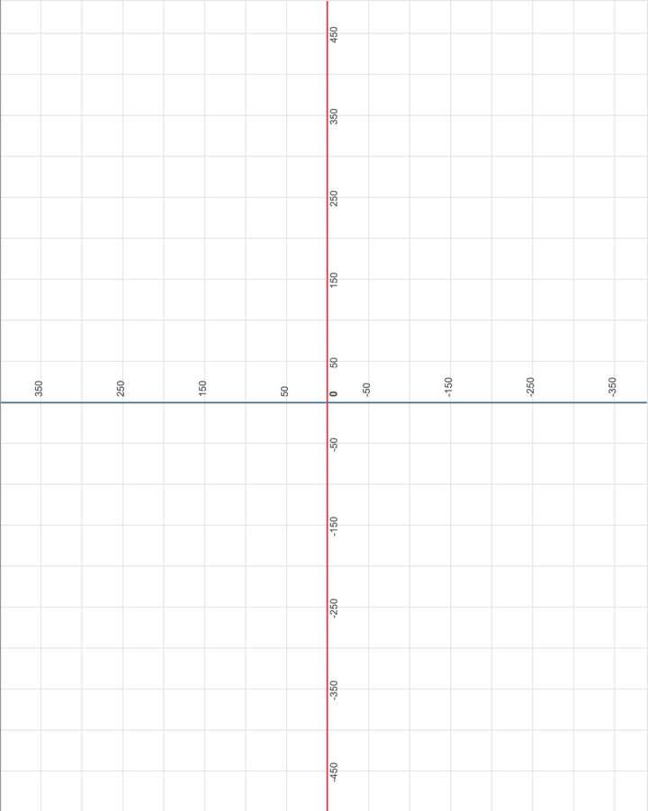 Grid